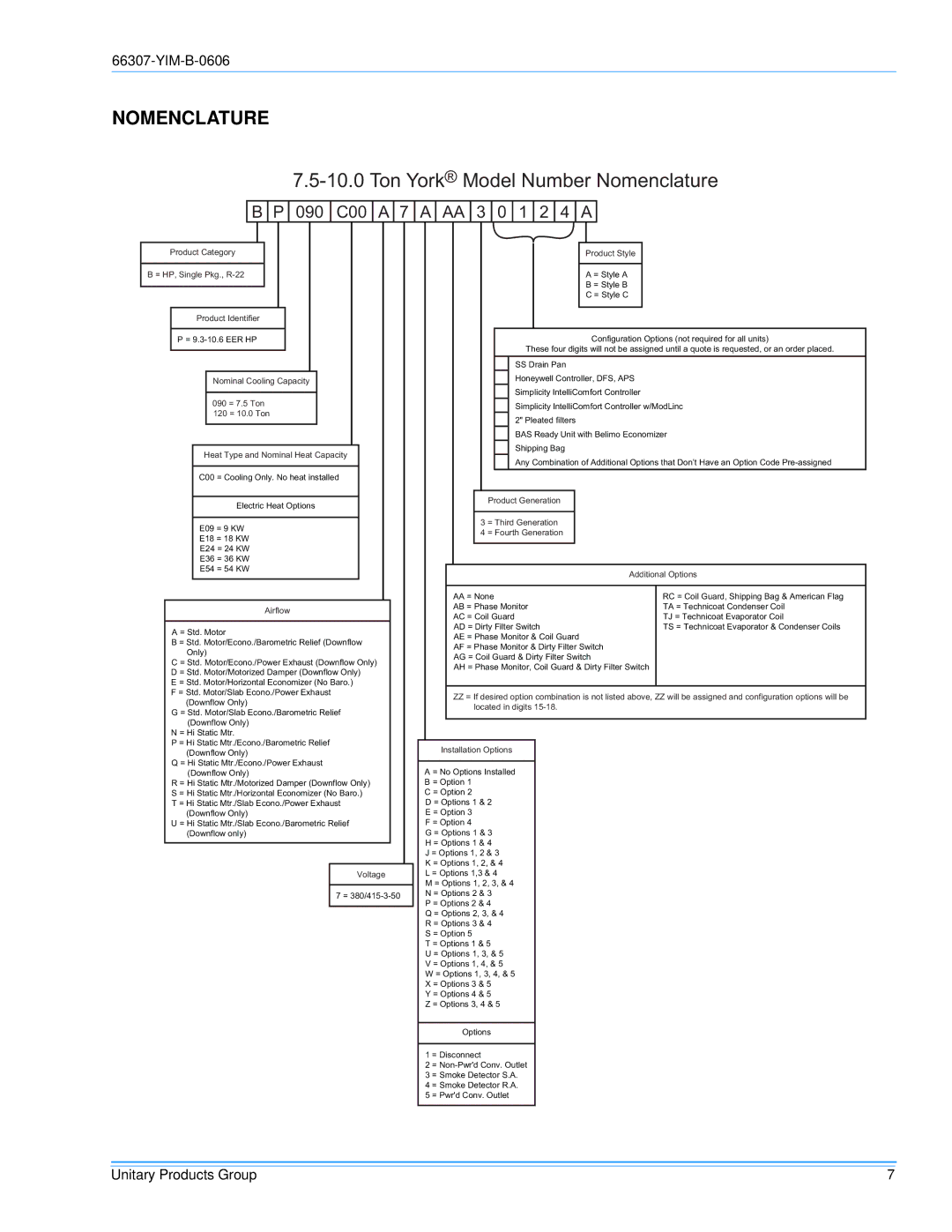 York BP120, BP 090 installation manual Ton York Model Number Nomenclature 