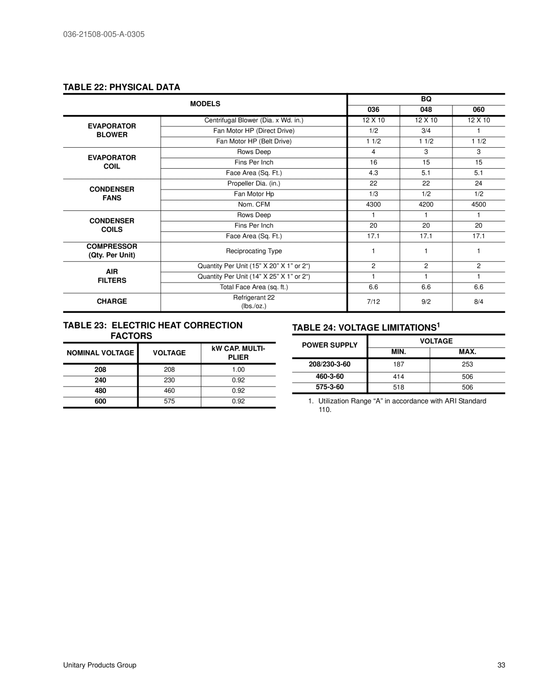 York BQ 060, BQ 036, BQ 048 warranty Physical Data, Electric Heat Correction Factors, Voltage LIMITATIONS1 