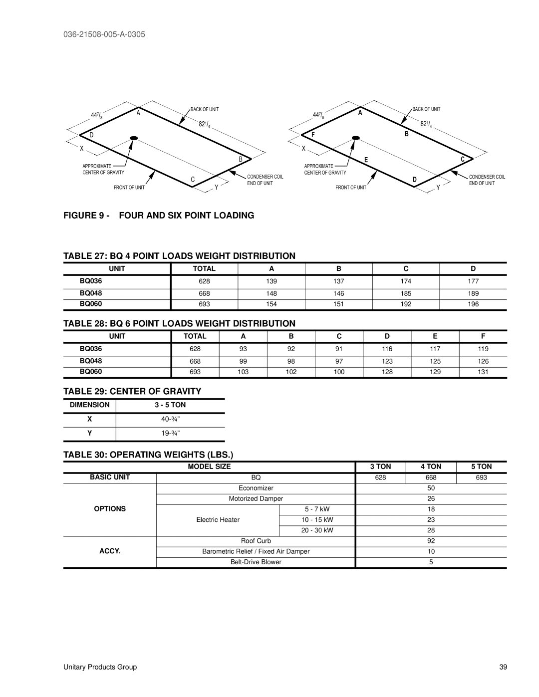 York BQ 060, BQ 036, BQ 048 warranty BQ 6 Point Loads Weight Distribution, Center of Gravity, Operating Weights LBS 