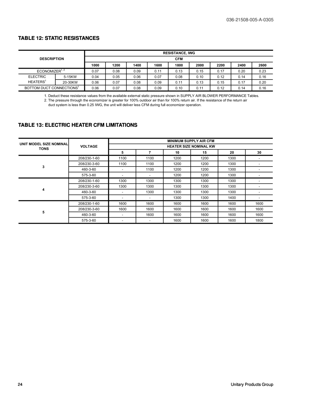 York BQ 060, BQ 036, BQ 048 warranty Static Resistances, Electric Heater Cfm Limitations, 036-21508-005-A-0305 