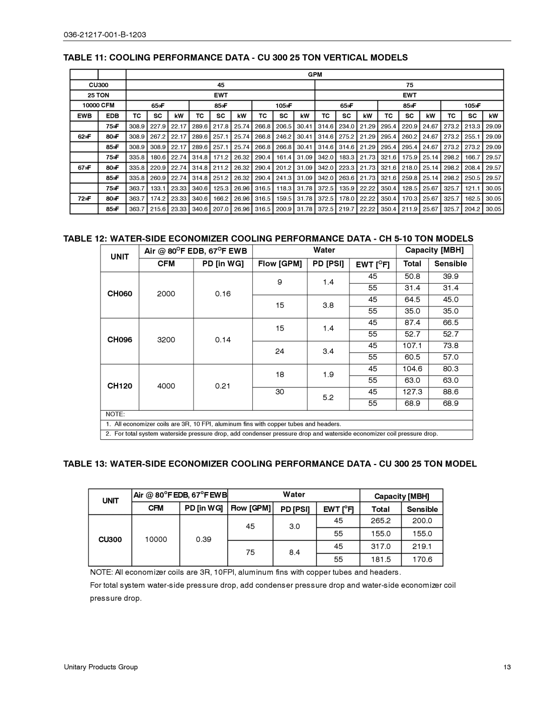 York CU060, CH060 manual Cooling Performance Data CU 300 25 TON Vertical Models, Ewb Edb 