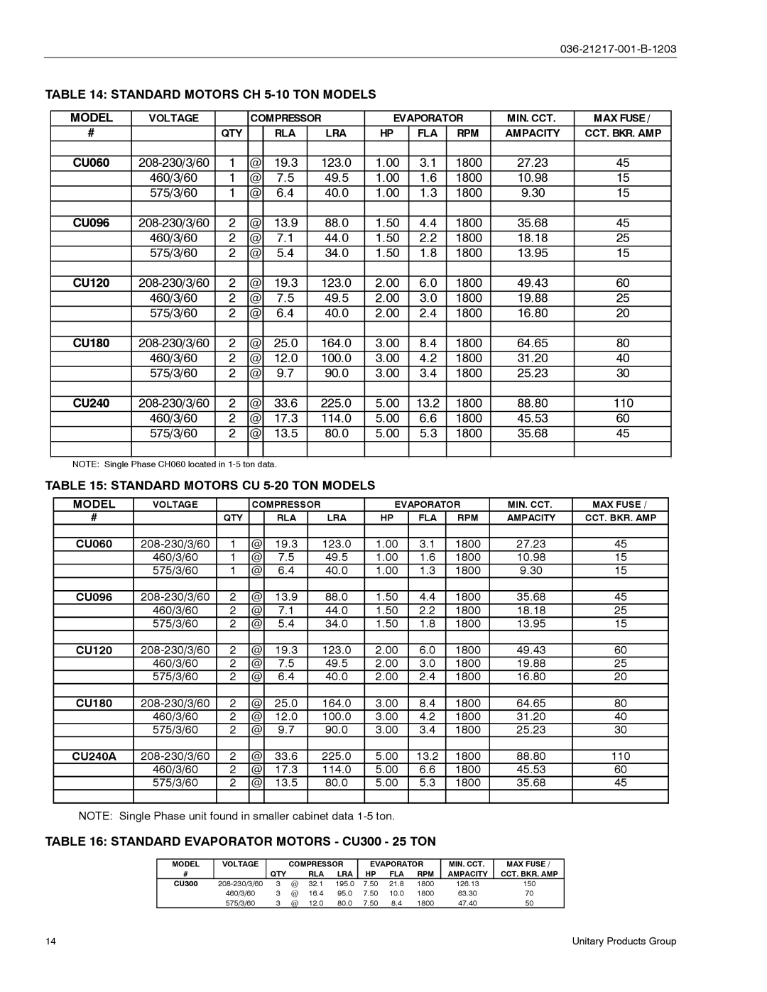 York CH060 Standard Motors CH 5-10 TON Models, Standard Motors CU 5-20 TON Models, Standard Evaporator Motors CU300 25 TON 