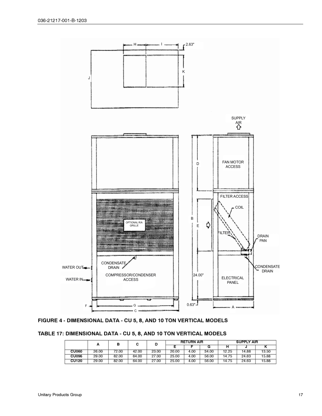 York CU060, CH060 manual Supply AIR 