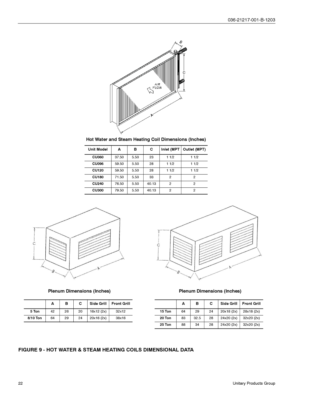 York CH060, CU060 manual HOT Water & Steam Heating Coils Dimensional Data 