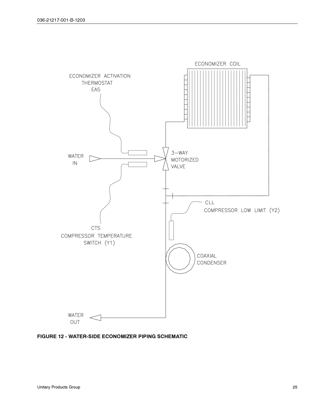 York CU060, CH060 manual WATER-SIDE Economizer Piping Schematic 