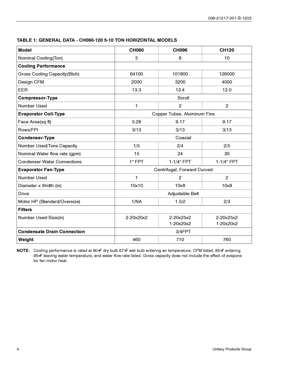 York CU060 manual General Data CH060-120 5-10 TON Horizontal Models, Condenser-Type 