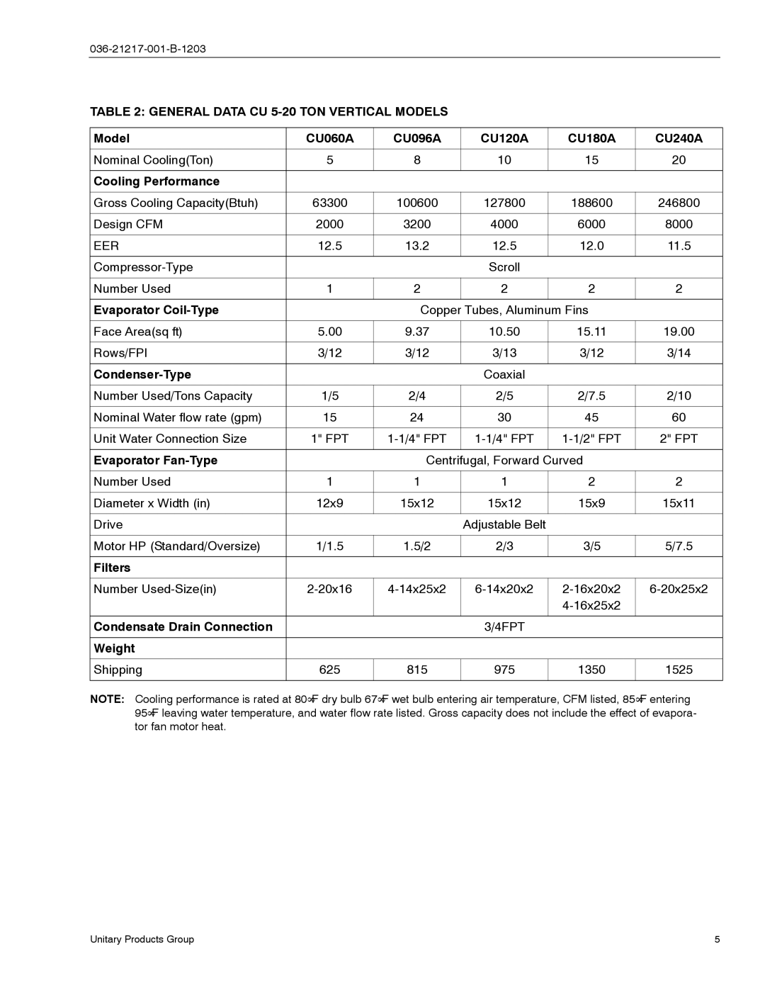 York CU060, CH060 manual General Data CU 5-20 TON Vertical Models 