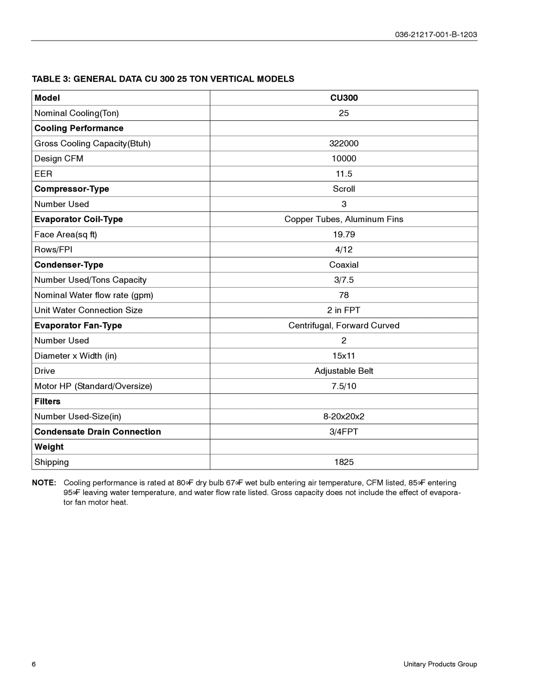 York CH060, CU060 manual General Data CU 300 25 TON Vertical Models 