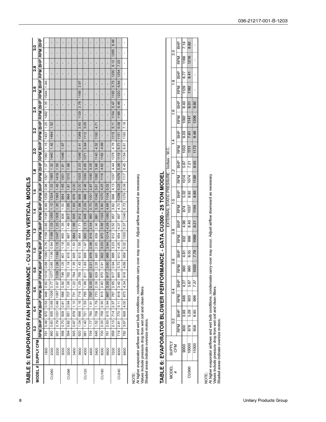 York CH060 Evaporator FAN Performance CU 5-25 TON Vertical Models, Evaporator Blower Performance Data CU300 25 TON Model 