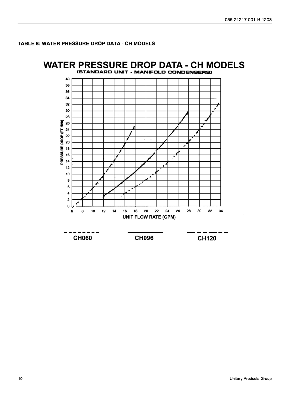 York CH060, CU060 manual Water Pressure Drop Data - Ch Models, 036-21217-001-B-1203 