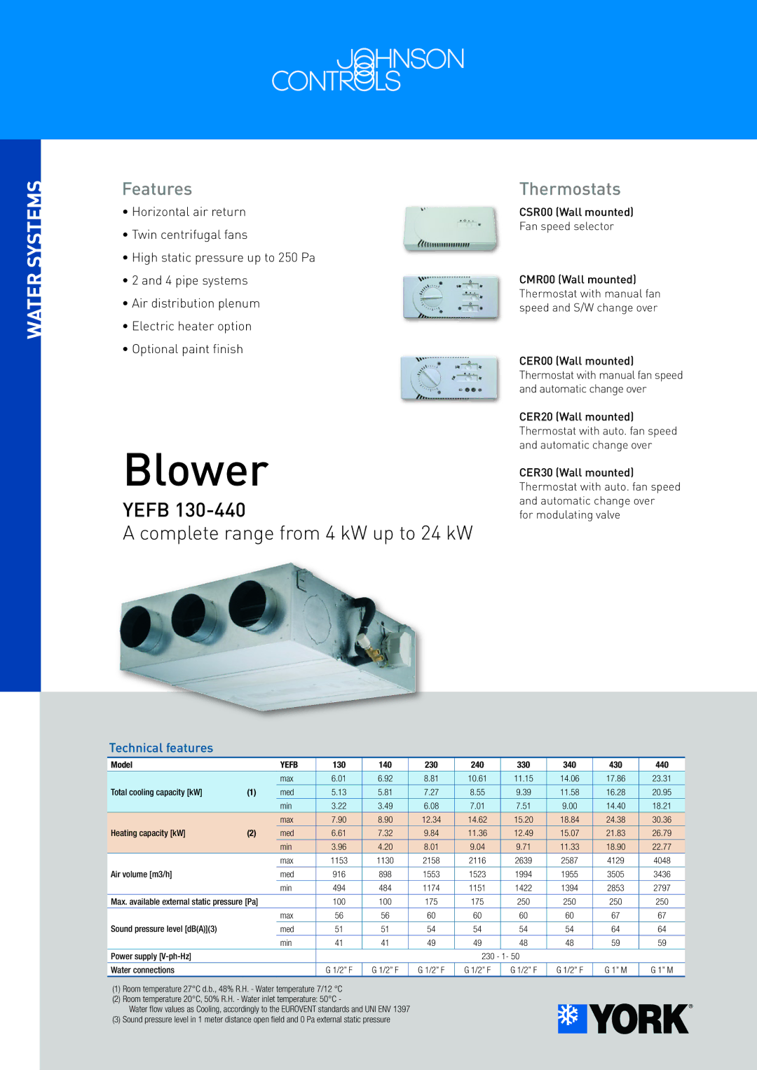 York CMR00, CSR00, CER00, CER20 manual Yefb Complete range from 4 kW up to 24 kW, Features, Thermostats, Technical features 