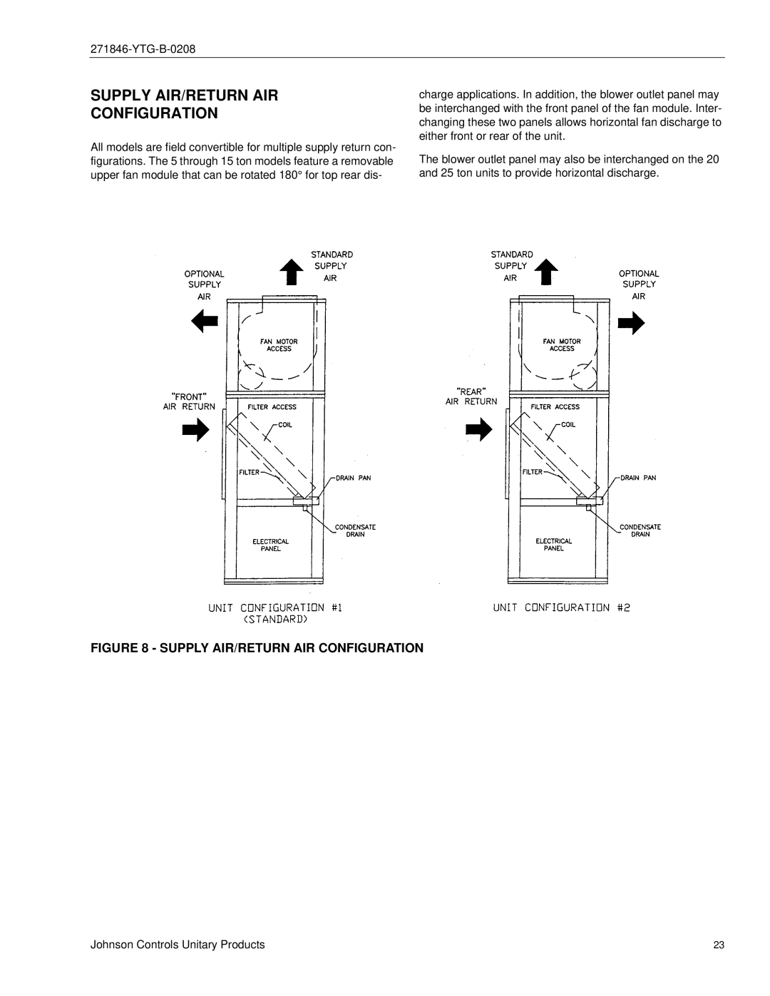 York CU060 - 300 manual Supply AIR/RETURN AIR Configuration 