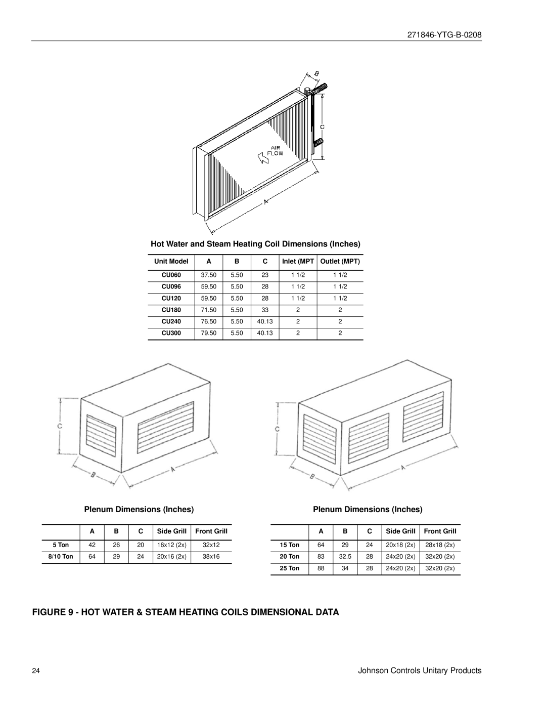 York CU060 - 300 manual HOT Water & Steam Heating Coils Dimensional Data 