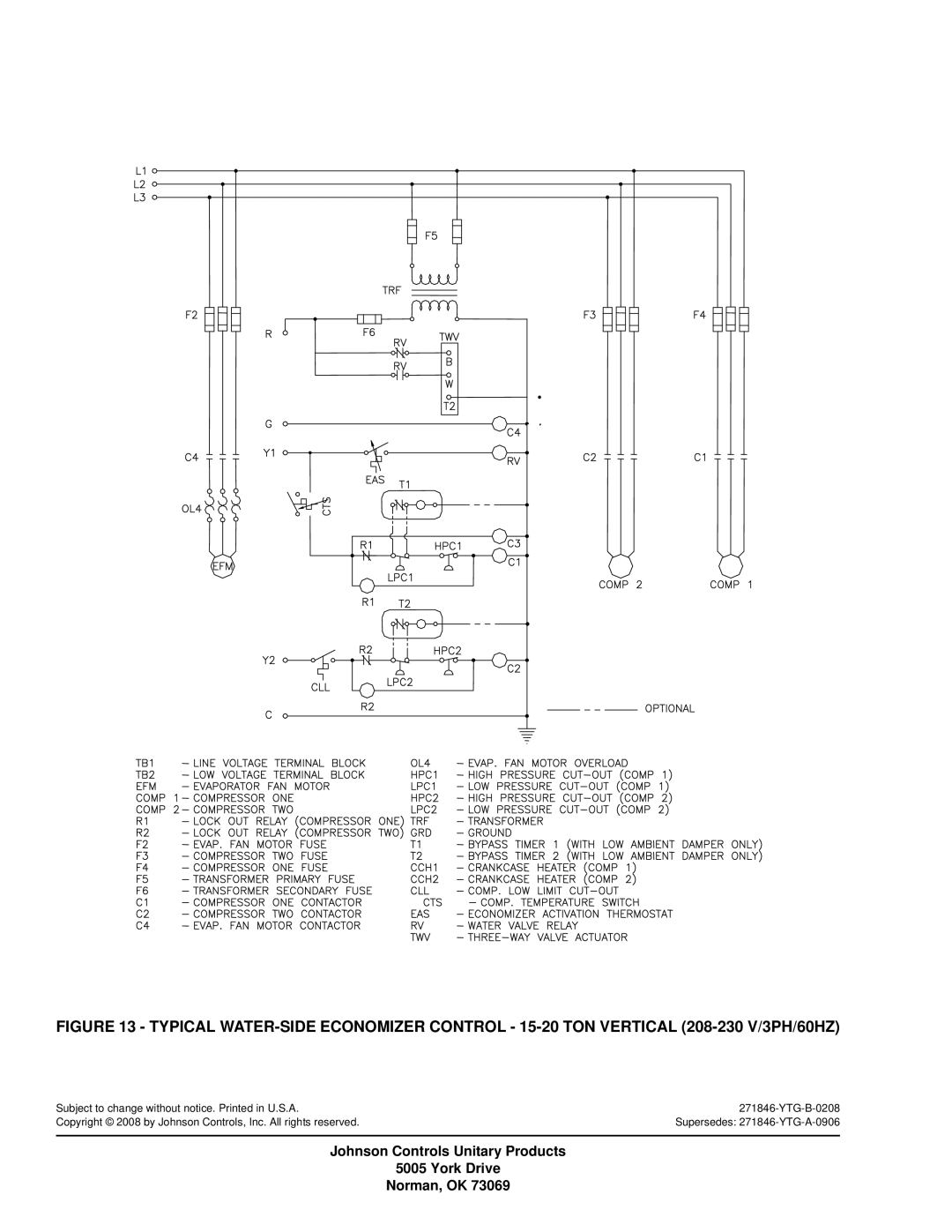 York CU060 - 300 manual Johnson Controls Unitary Products York Drive Norman, OK 