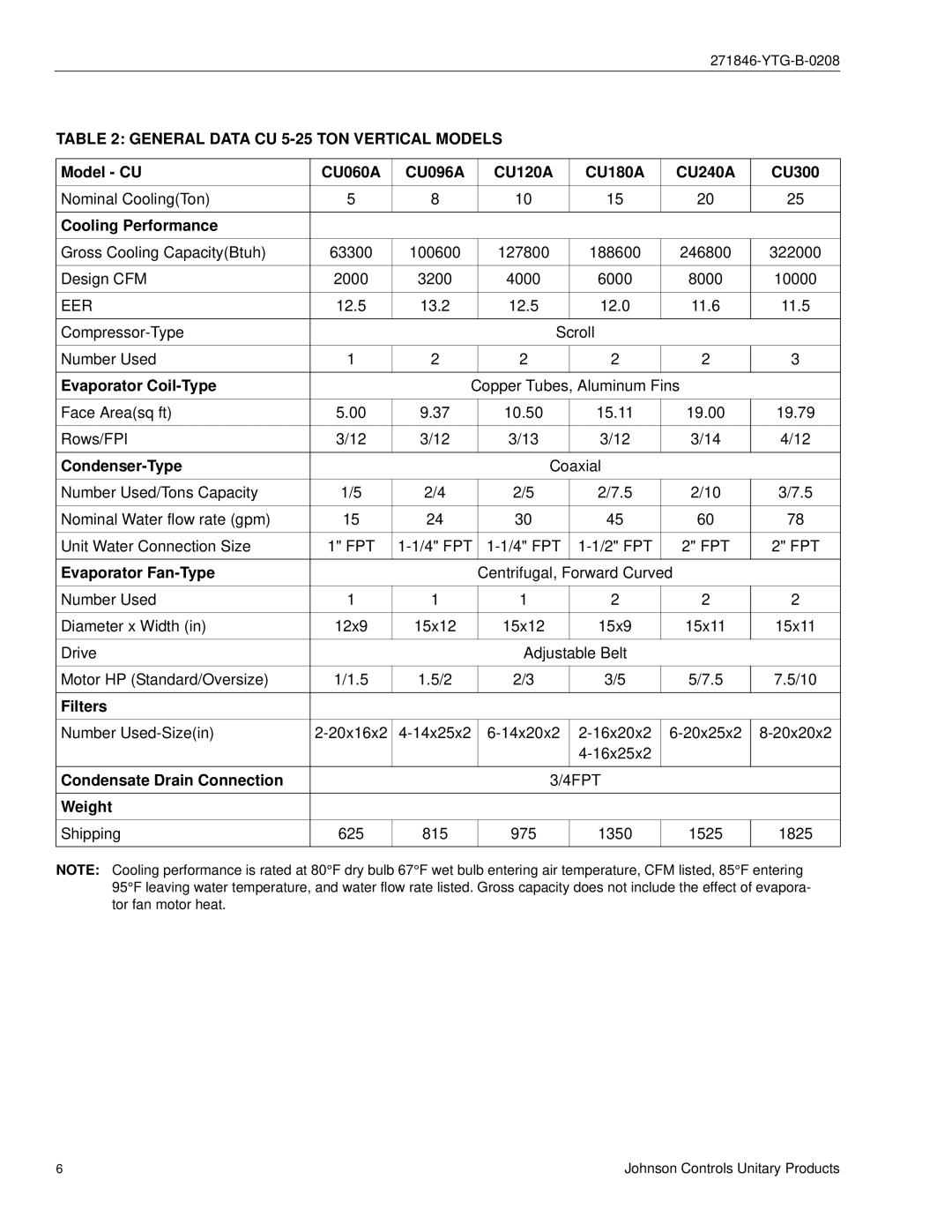 York CU060 - 300 manual General Data CU 5-25 TON Vertical Models 