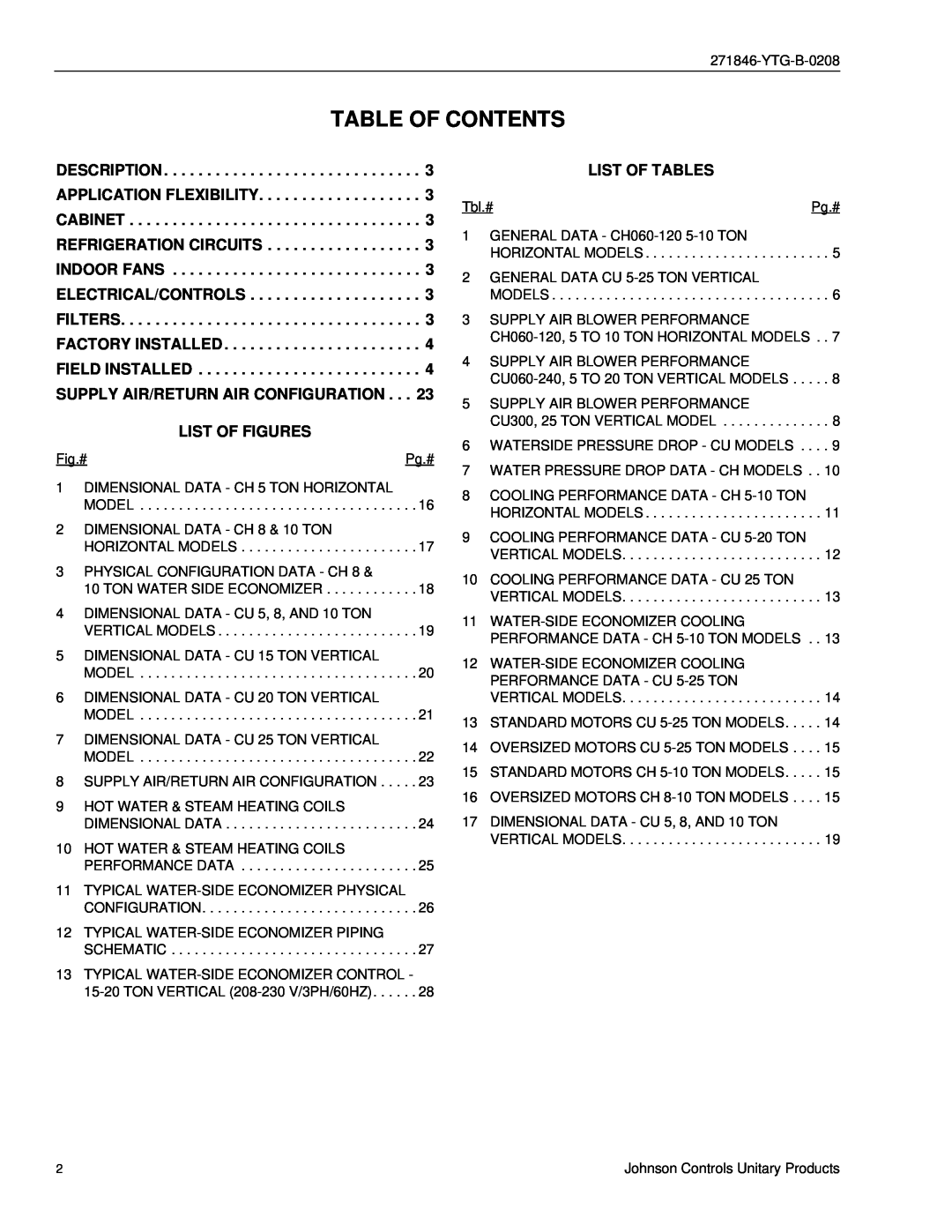 York CU060 - 300 manual Table Of Contents, Supply Air/Return Air Configuration, List Of Figures, List Of Tables 