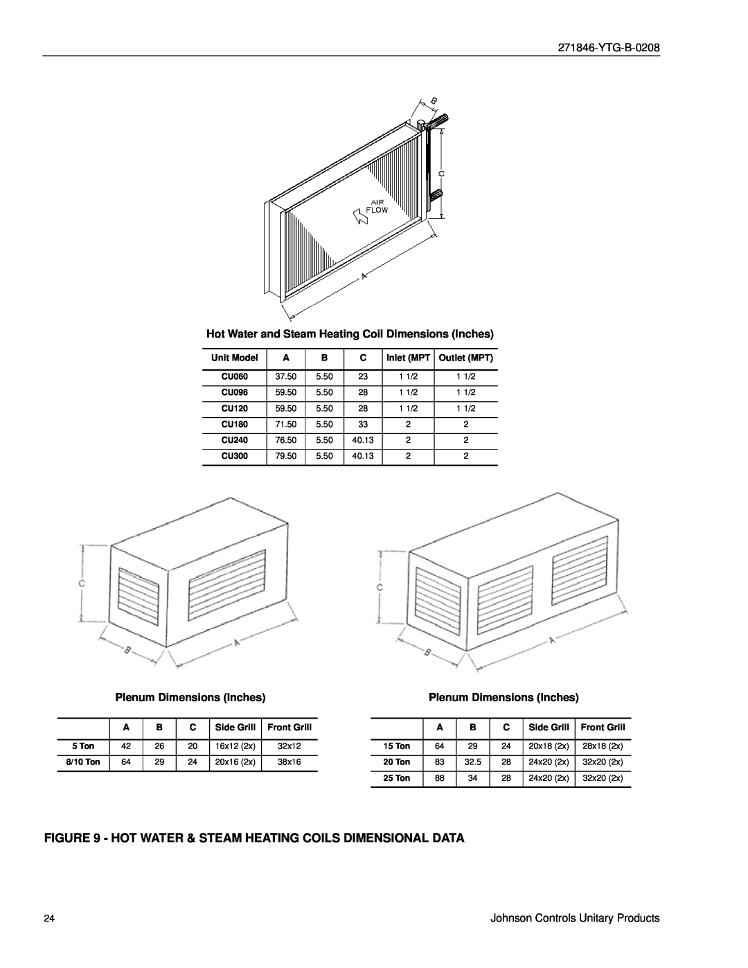 York CU060 - 300 manual Plenum Dimensions Inches, Unit Model, Inlet MPT, Outlet MPT, Side Grill, Front Grill 