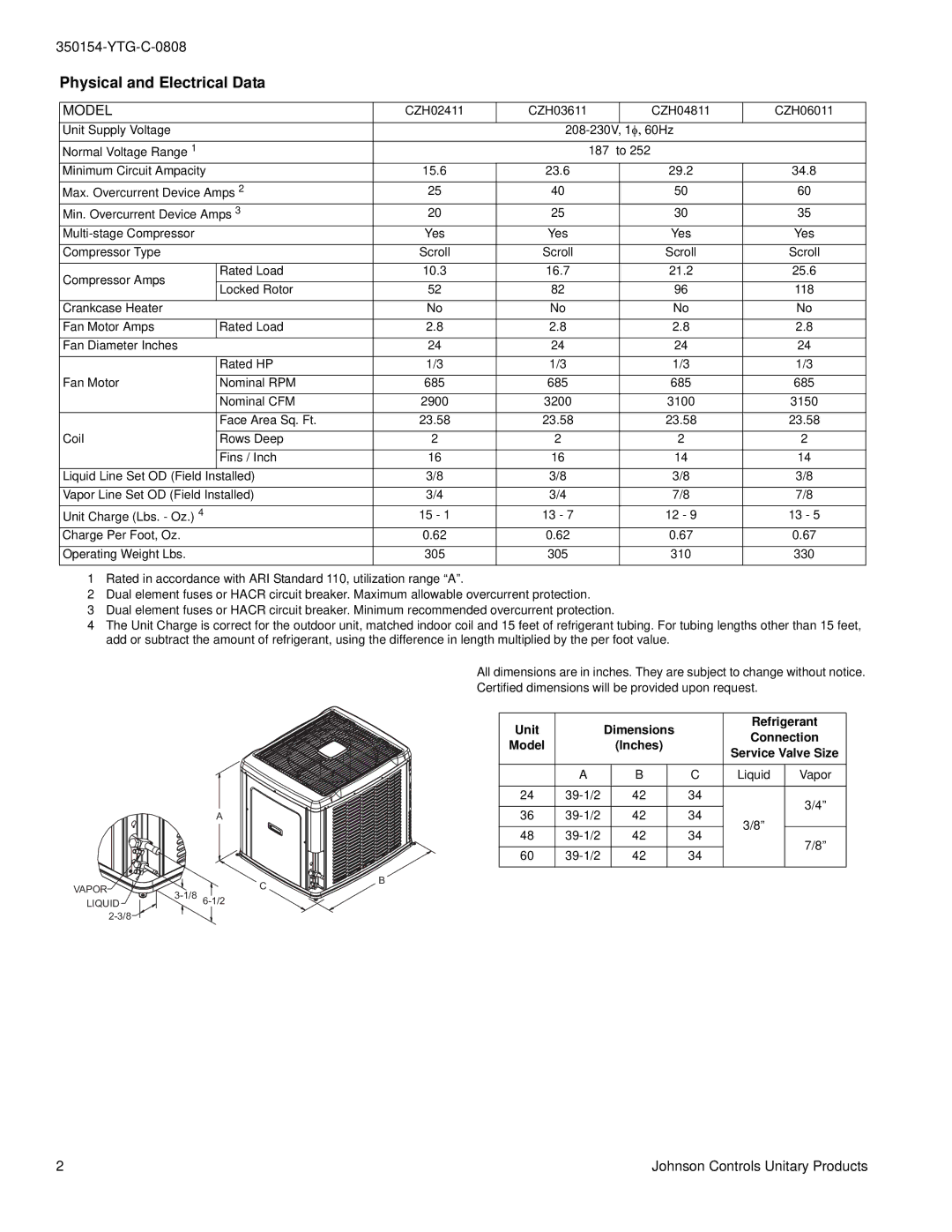 York CZH024 THRU 060 warranty Physical and Electrical Data, Model 