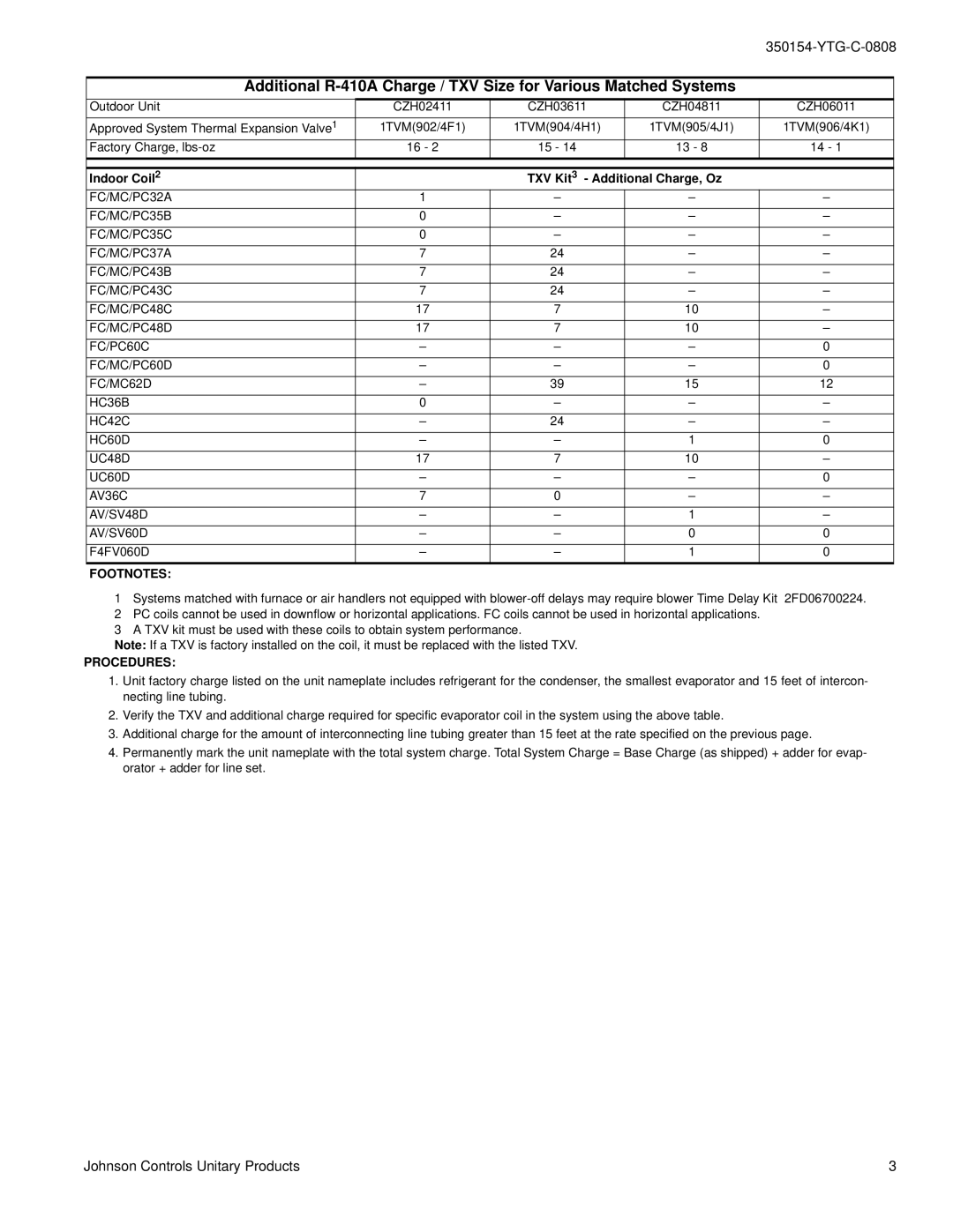 York CZH024 THRU 060 warranty Johnson Controls Unitary Products 