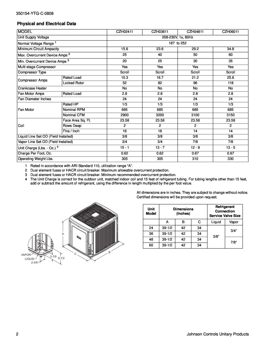 York CZH024 THRU 060 warranty Physical and Electrical Data, YTG-C-0808, Model 