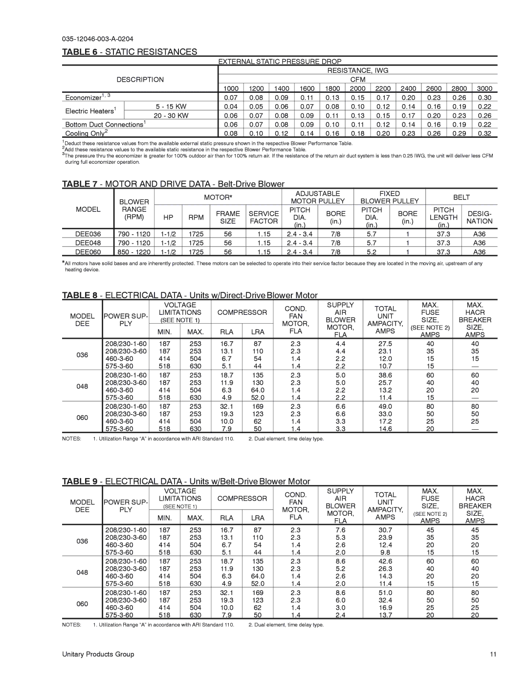 York D2EE 036, D1EE 048, D1EE 060 installation instructions Static Resistances 