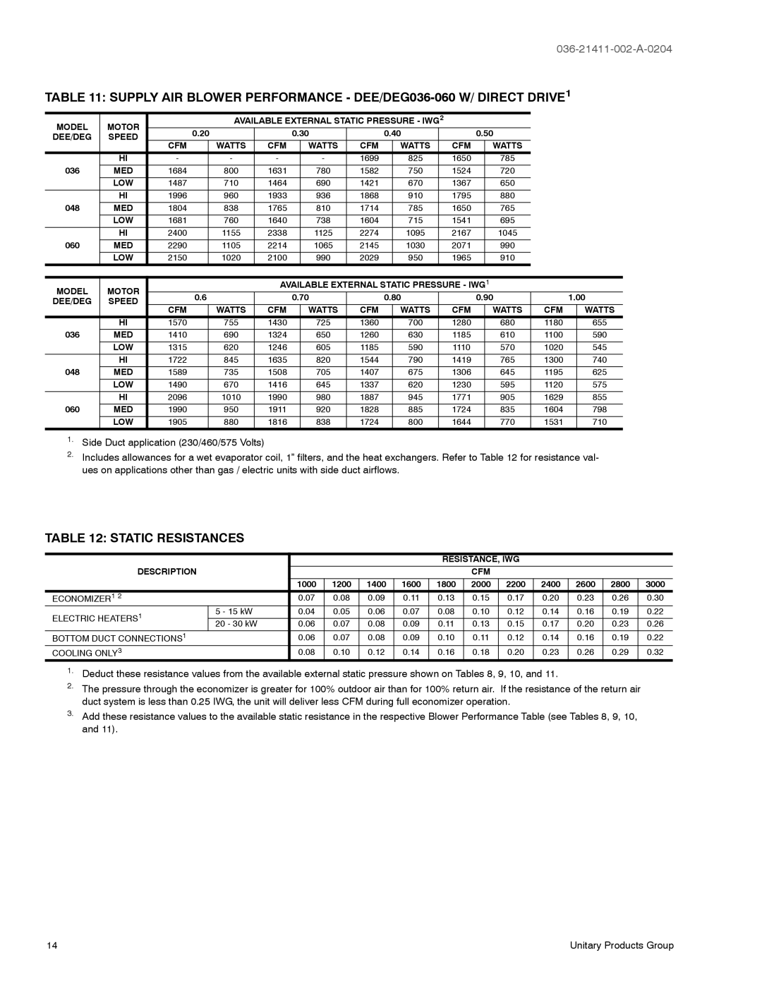 York D1EE036, D1EG warranty Static Resistances, Med, Low, RESISTANCE, IWG Description CFM 