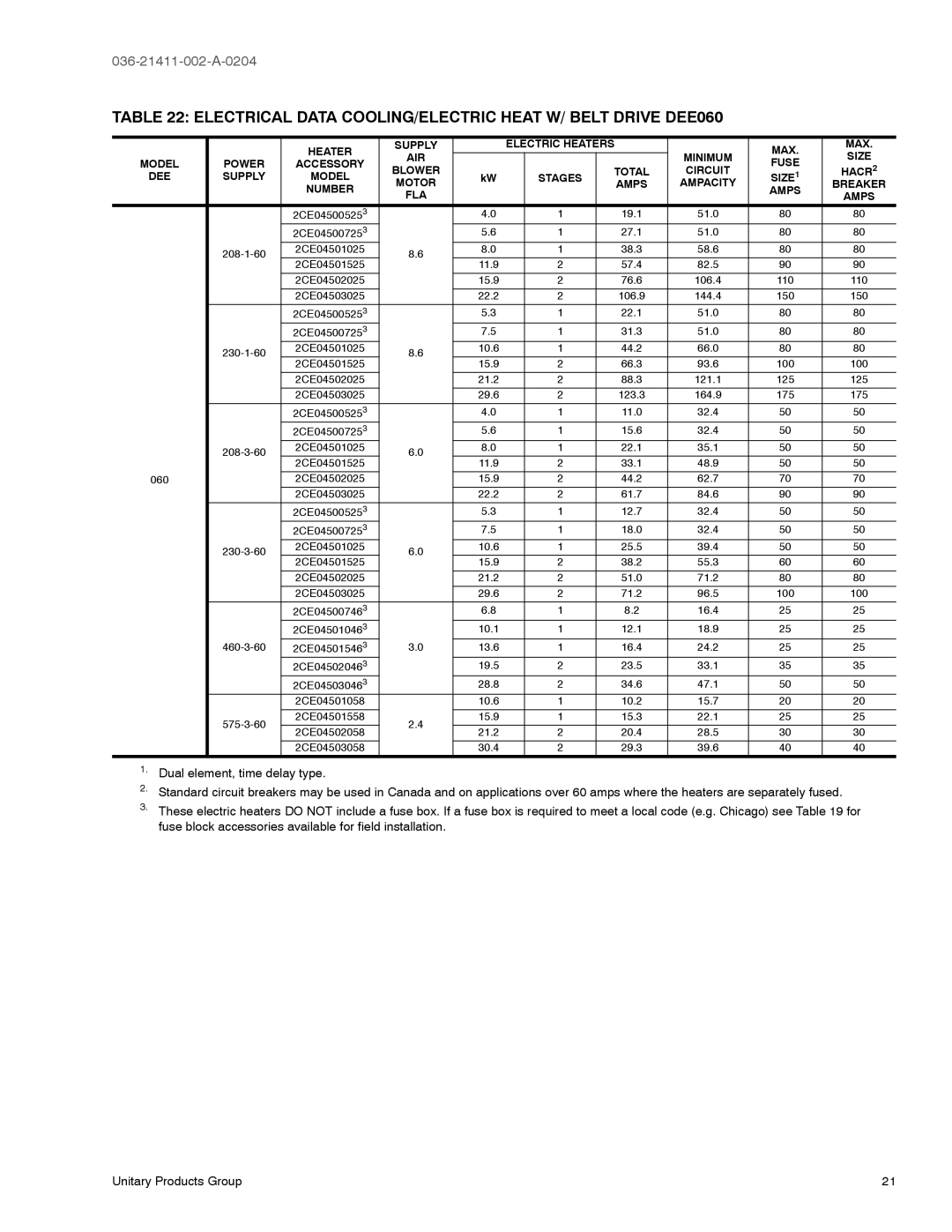 York D1EG, D1EE036 Electrical Data COOLING/ELECTRIC Heat W/ Belt Drive DEE060, DEE Supply Model Stages, Motor Ampacity 