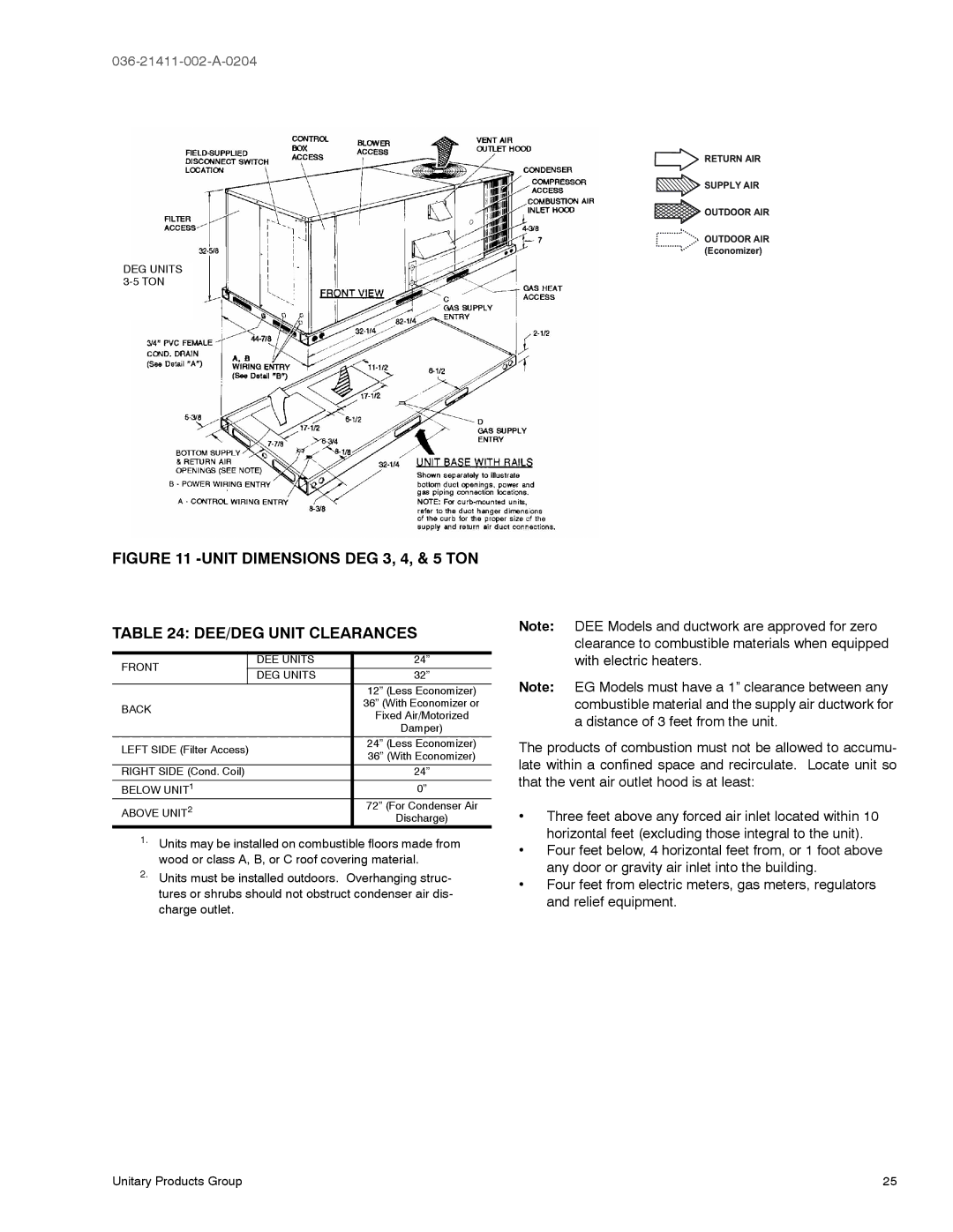 York D1EG, D1EE036 warranty Unit Dimensions DEG 3, 4, & 5 TON DEE/DEG Unit Clearances 