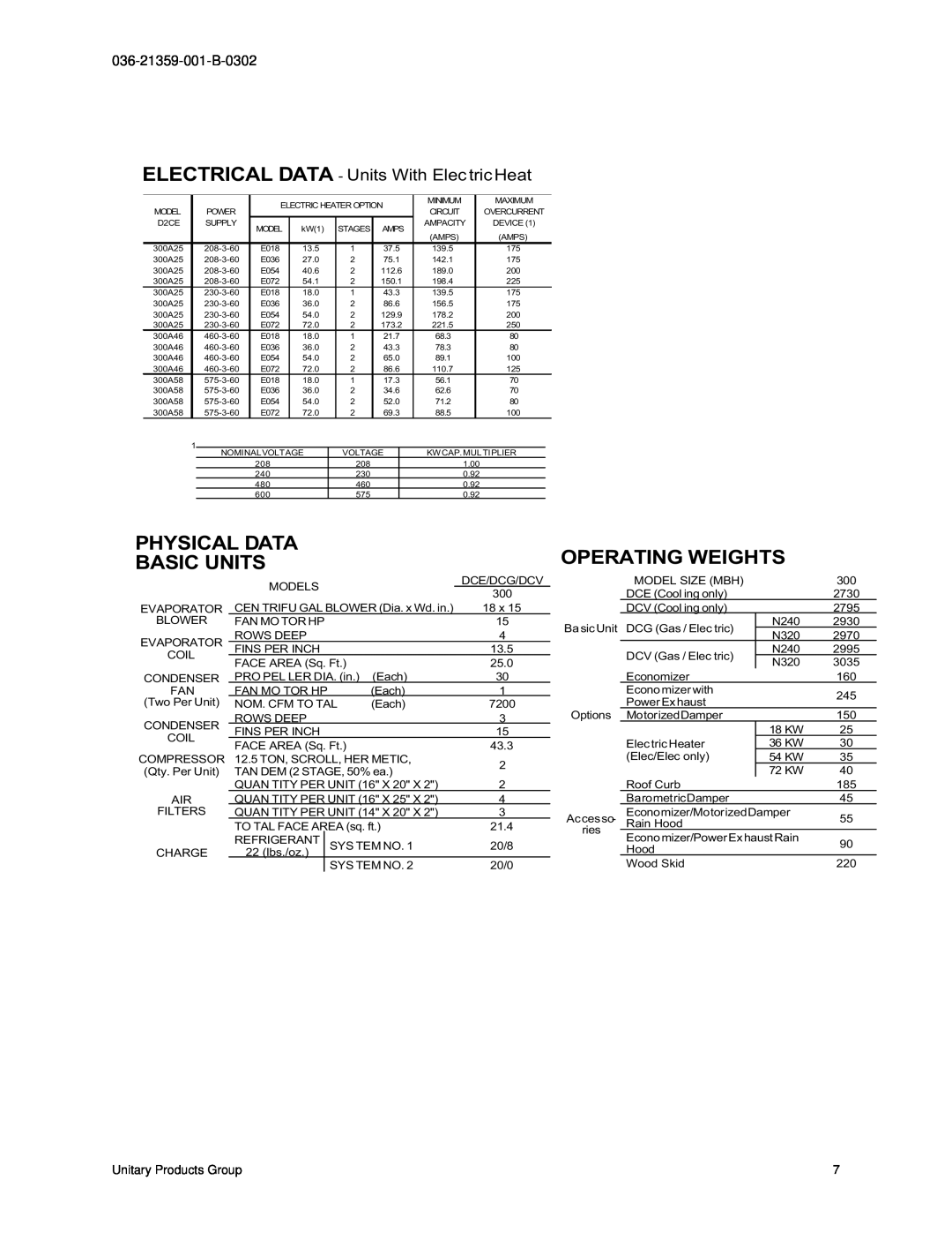 York D2CG, D2CE manual ELECTRICAL DATA - Units With Elec tric Heat, Physical Data Basic Units, Operating Weights 