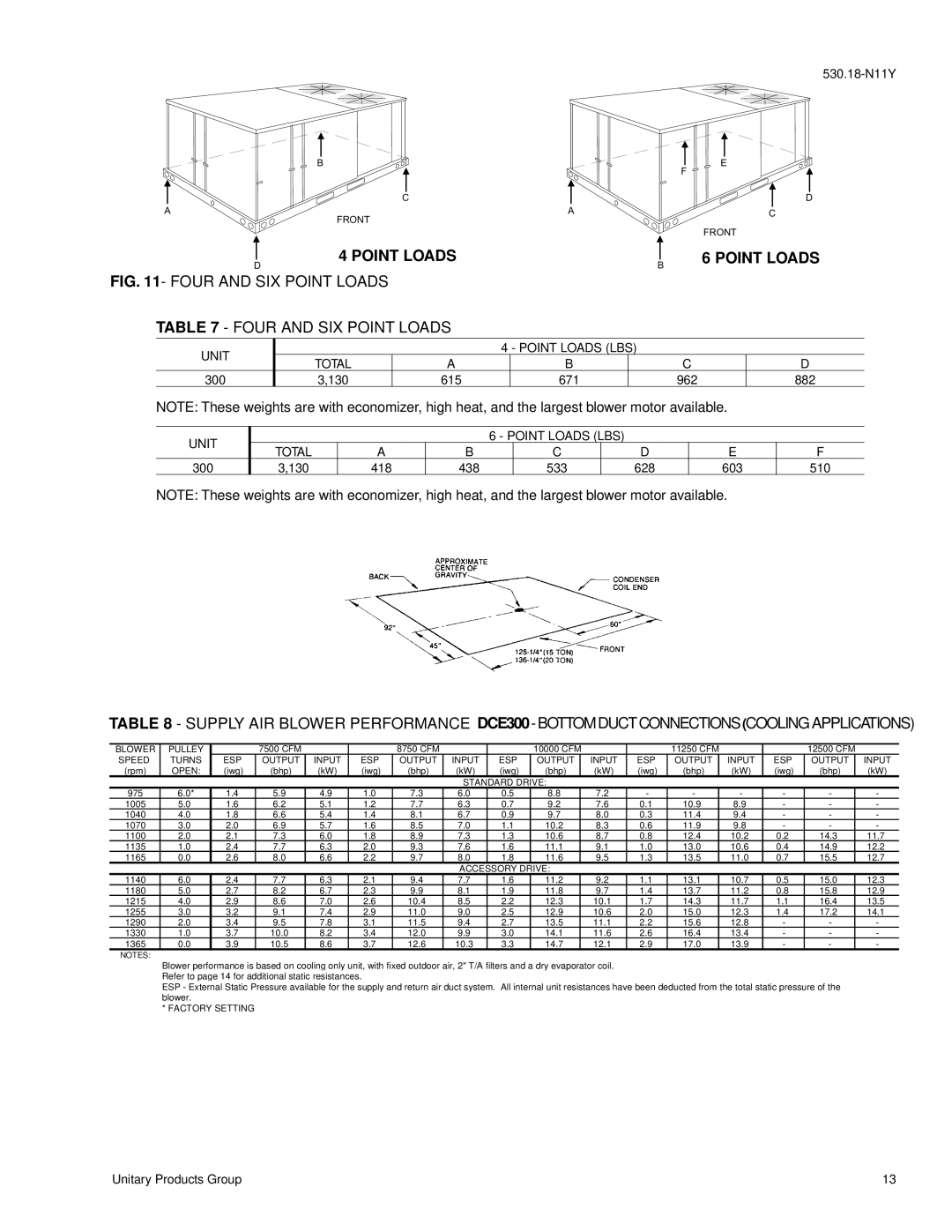 York D2CG300, D2CE installation instructions Four And Six Point Loads 