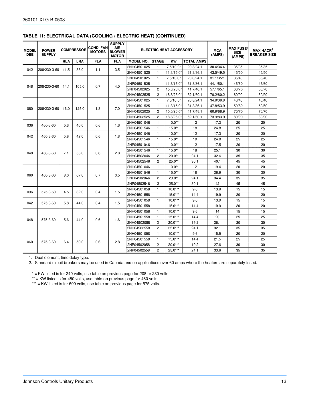 York D2EB030 manual 042 208/230-3-60 11.5 88.0 2NH04501025 