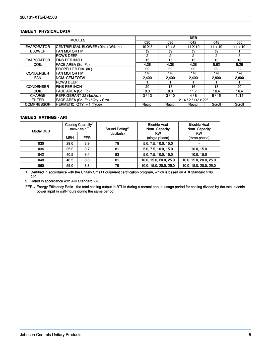 York D2EB030 manual Physical Data, Ratings - Ari 
