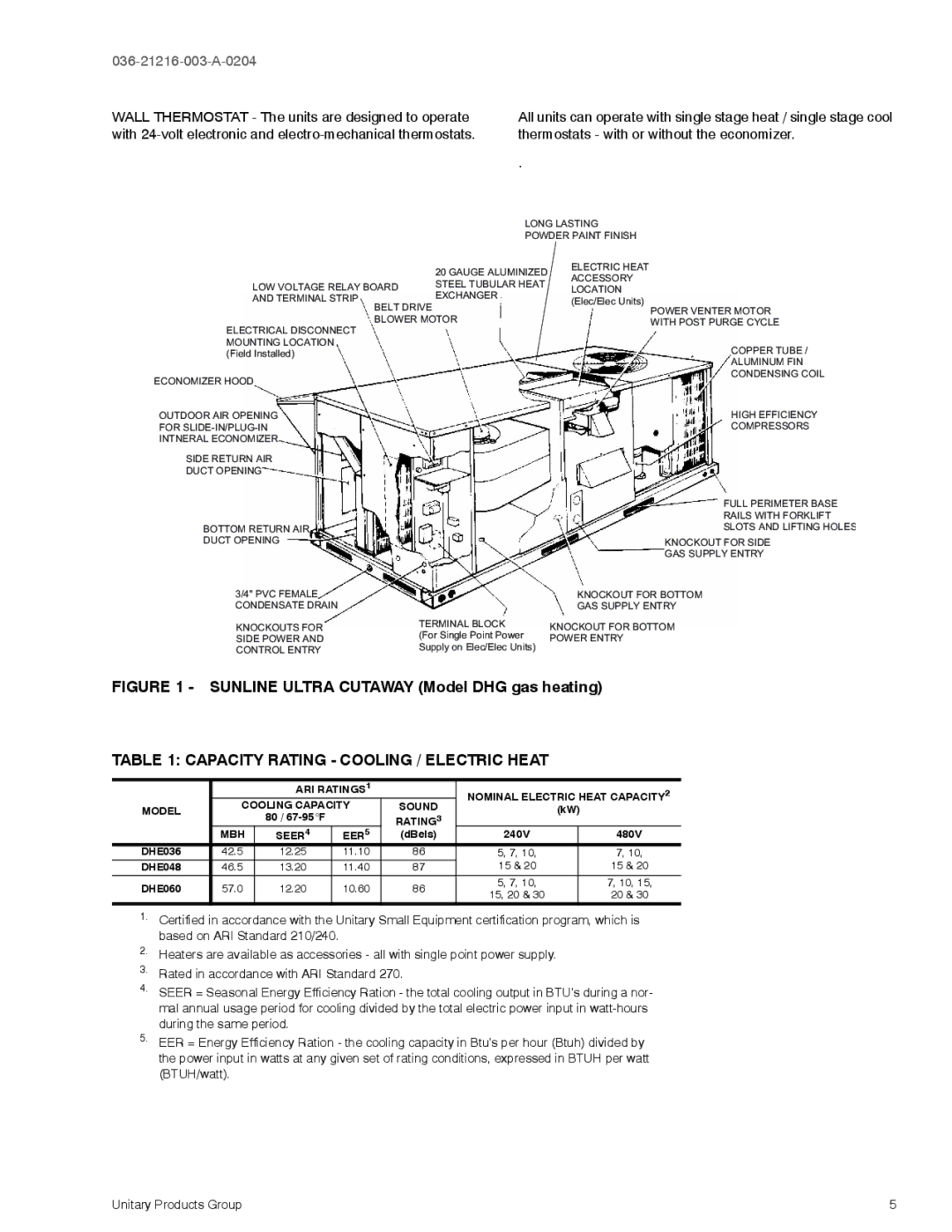 York D1HE/D1HG036, D2HE/D2HG060 warranty Capacity Rating Cooling / Electric Heat, RATING3 MBH SEER4 EER5 