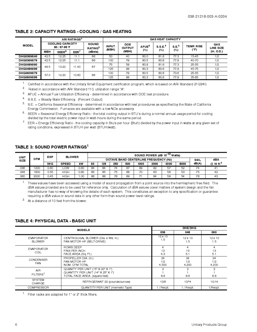 York D2HE/D2HG060, D1HE/D1HG036 Capacity Ratings Cooling / GAS Heating, Sound Power RATINGS1, Physical Data Basic Unit 