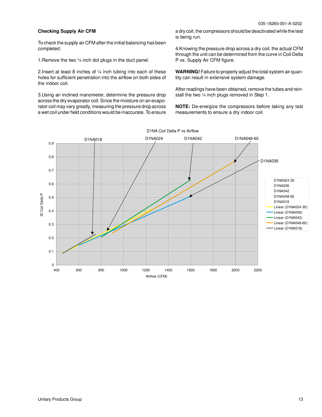 York D1NA018 Tity can esult in extensive system damage, Indoor After Readings have, Using An inclined Manometer Determine 