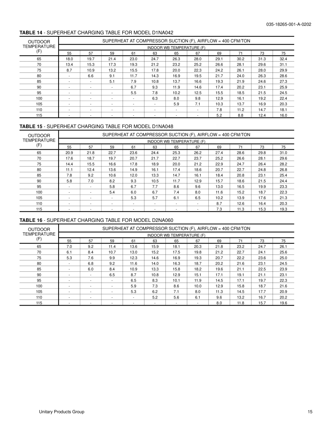 York D1NA018, D2NA060 Superheat Charging Table for Model D1NA042, Superheat Charging Table for Model D1NA048 