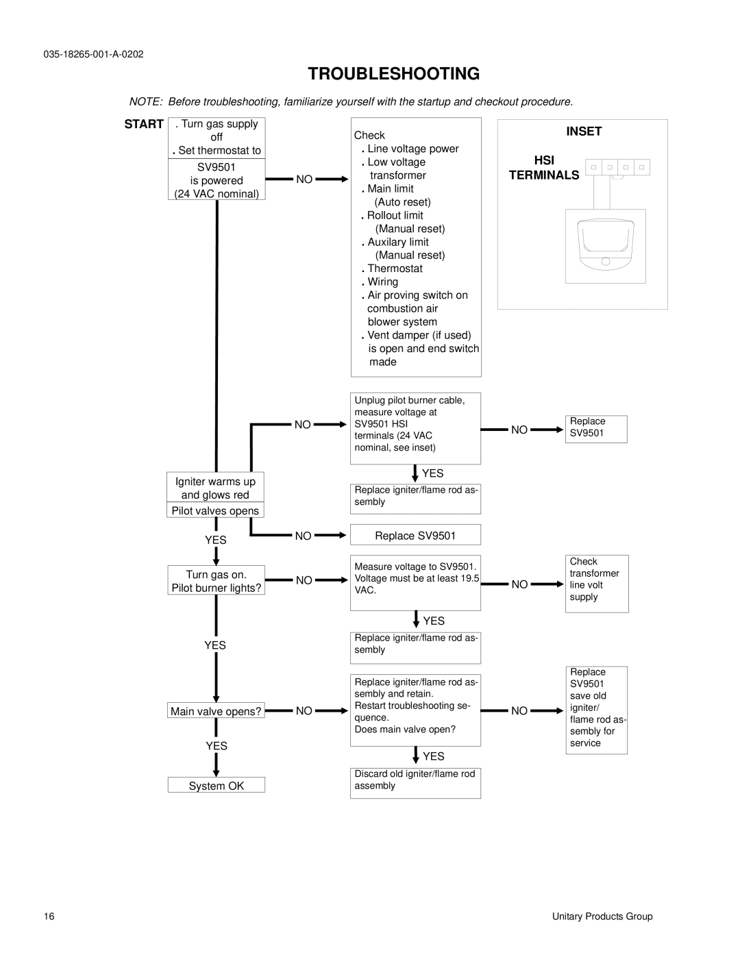 York D2NA060, D1NA018 installation instructions Troubleshooting, Start, Inset HSI Terminals, Yes 