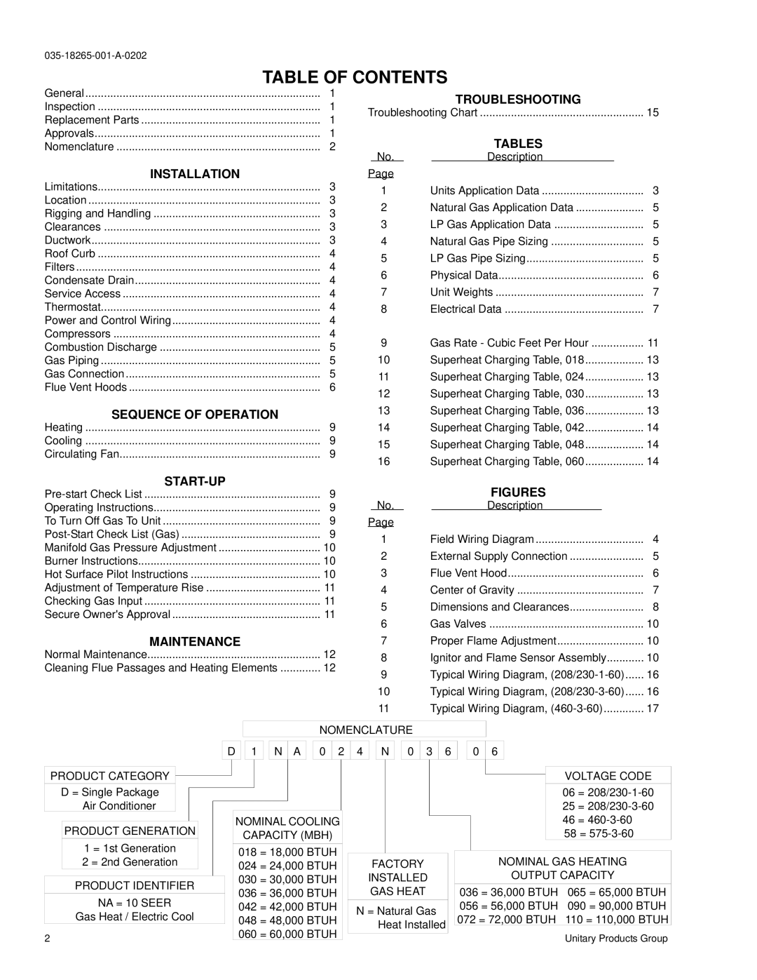 York D2NA060, D1NA018 installation instructions Table of Contents 