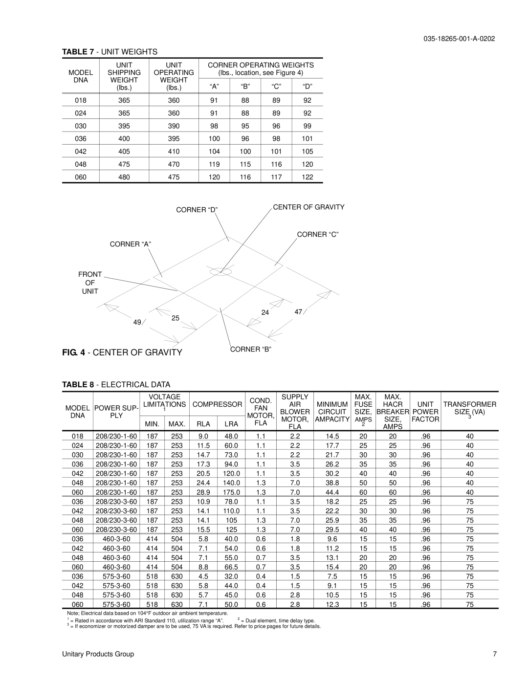 York D1NA018, D2NA060 installation instructions Unit Weights, Electrical Data 