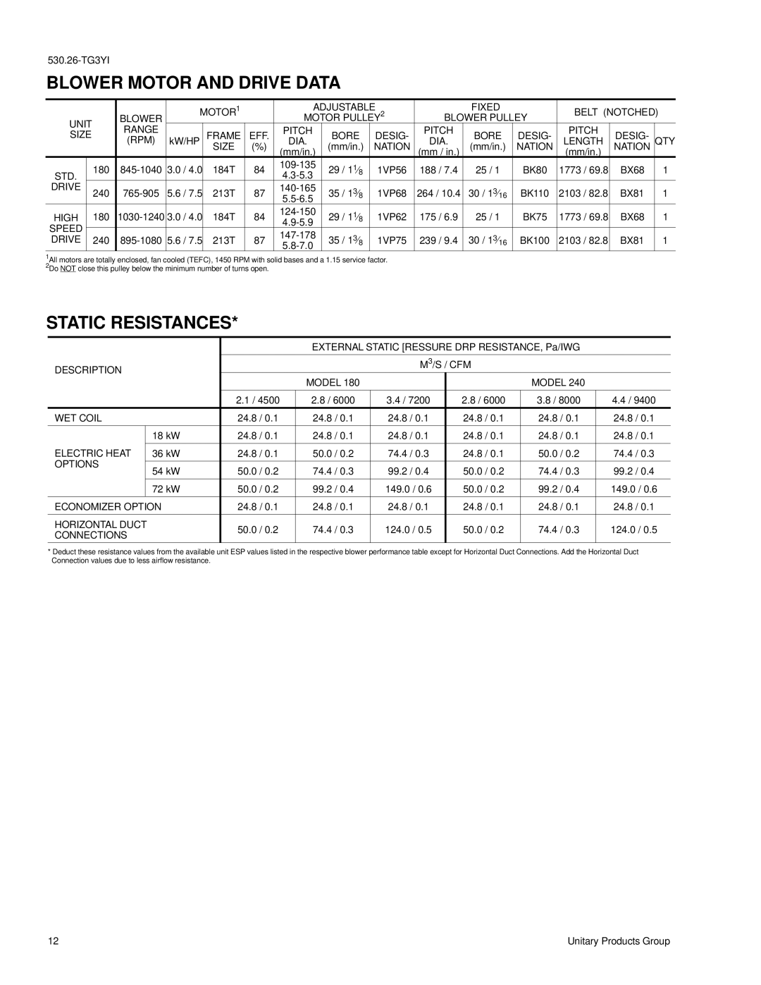 York D3CE, D3CG manual Blower Motor and Drive Data, Static Resistances 