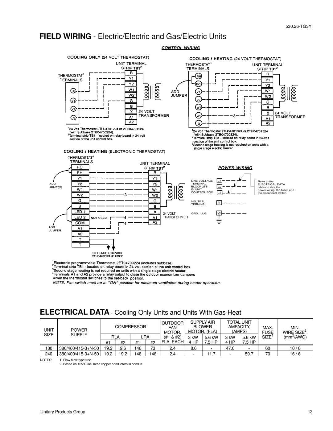 York D3CG, D3CE manual Compressor Outdoor Supply AIR Total Unit MAX MIN Power, Blower, SIZE1, FLA, Each 