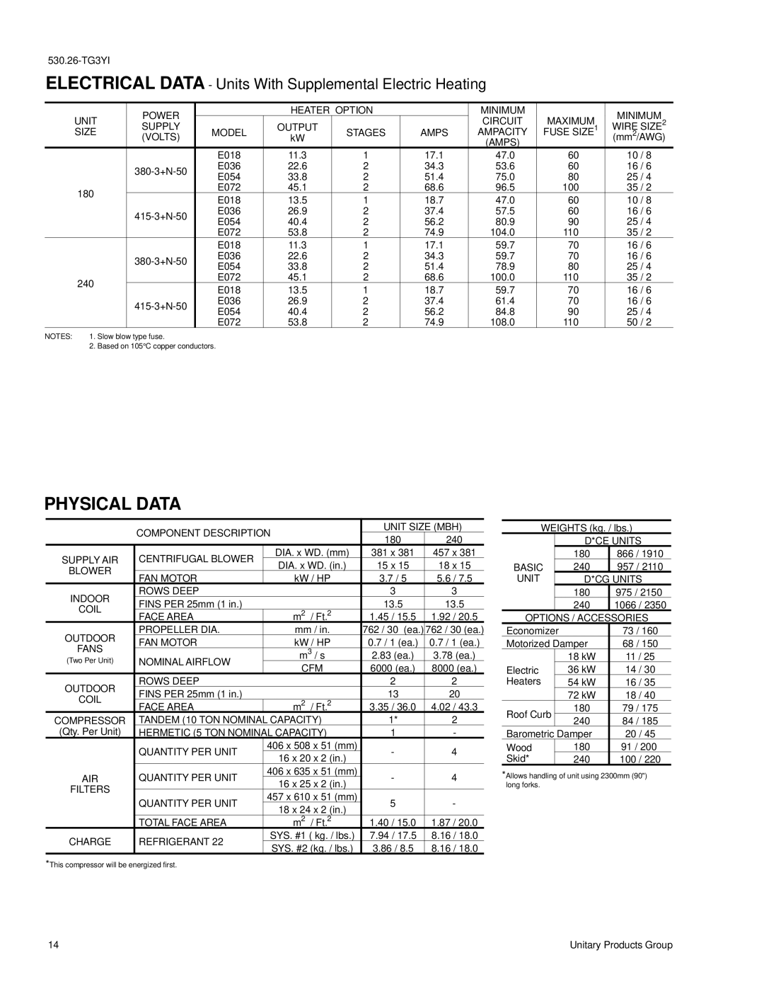 York D3CE, D3CG manual Physical Data 