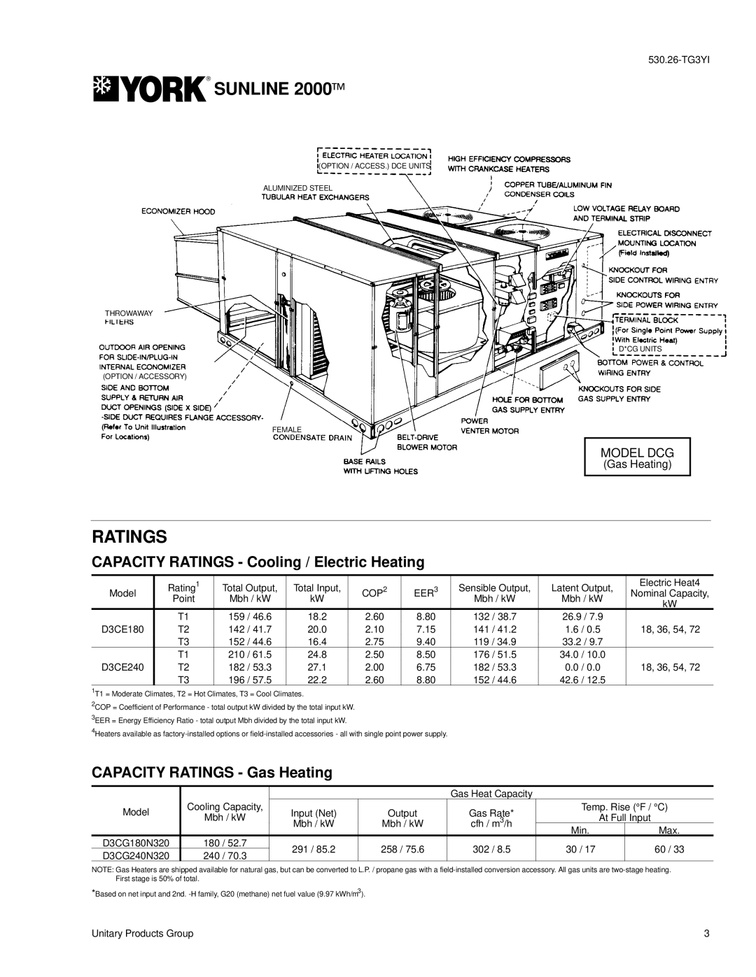 York D3CG, D3CE manual Sunline 2000ä, Ratings, Cop Eer 