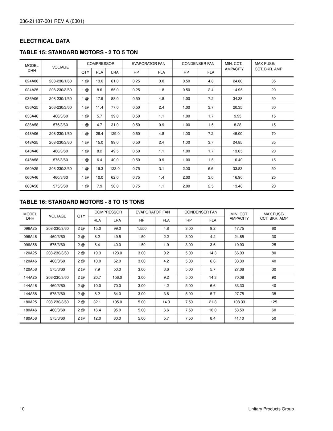 York D3HH 024, D3HH 180 manual Electrical Data Standard Motors 2 to 5 TON, Standard Motors 8 to 15 Tons 