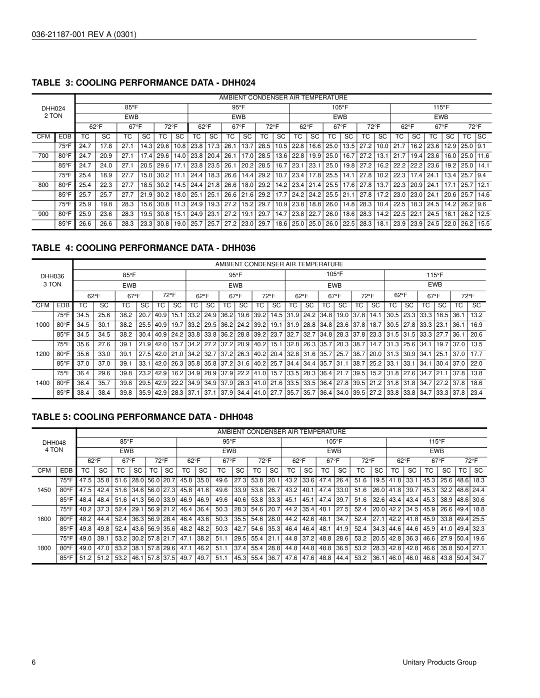 York D3HH 024, D3HH 180 Cooling Performance Data DHH024, Cooling Performance Data DHH036, Cooling Performance Data DHH048 