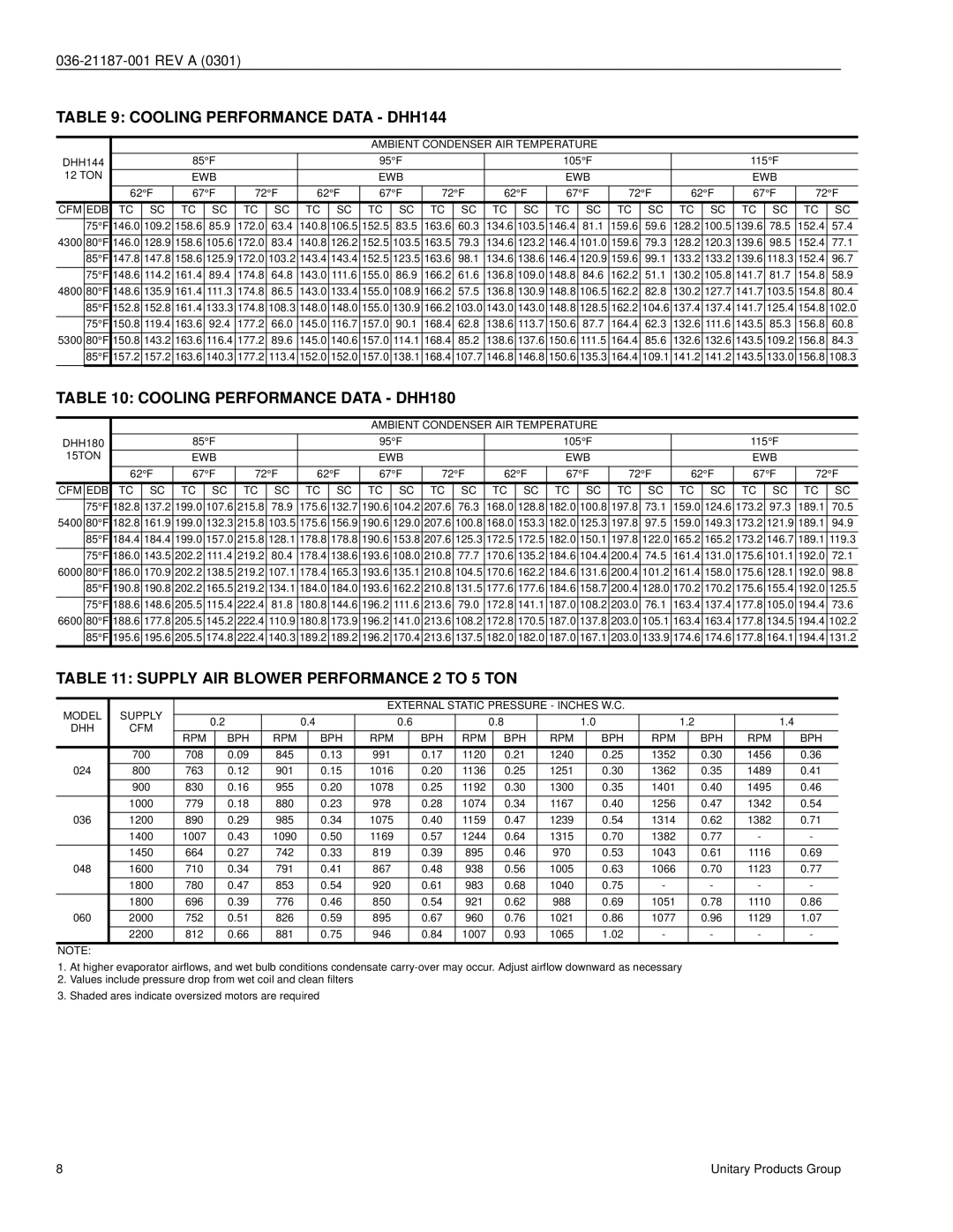 York D3HH 024 Cooling Performance Data DHH144, Cooling Performance Data DHH180, Supply AIR Blower Performance 2 to 5 TON 