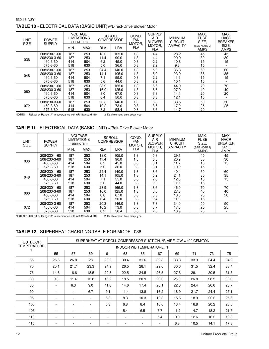 York D7CG 036 Superheat Charging Table for Model, Blower Circuit Size Breaker Supply Motor Ampacity, Min Max Rla Lra Fla 