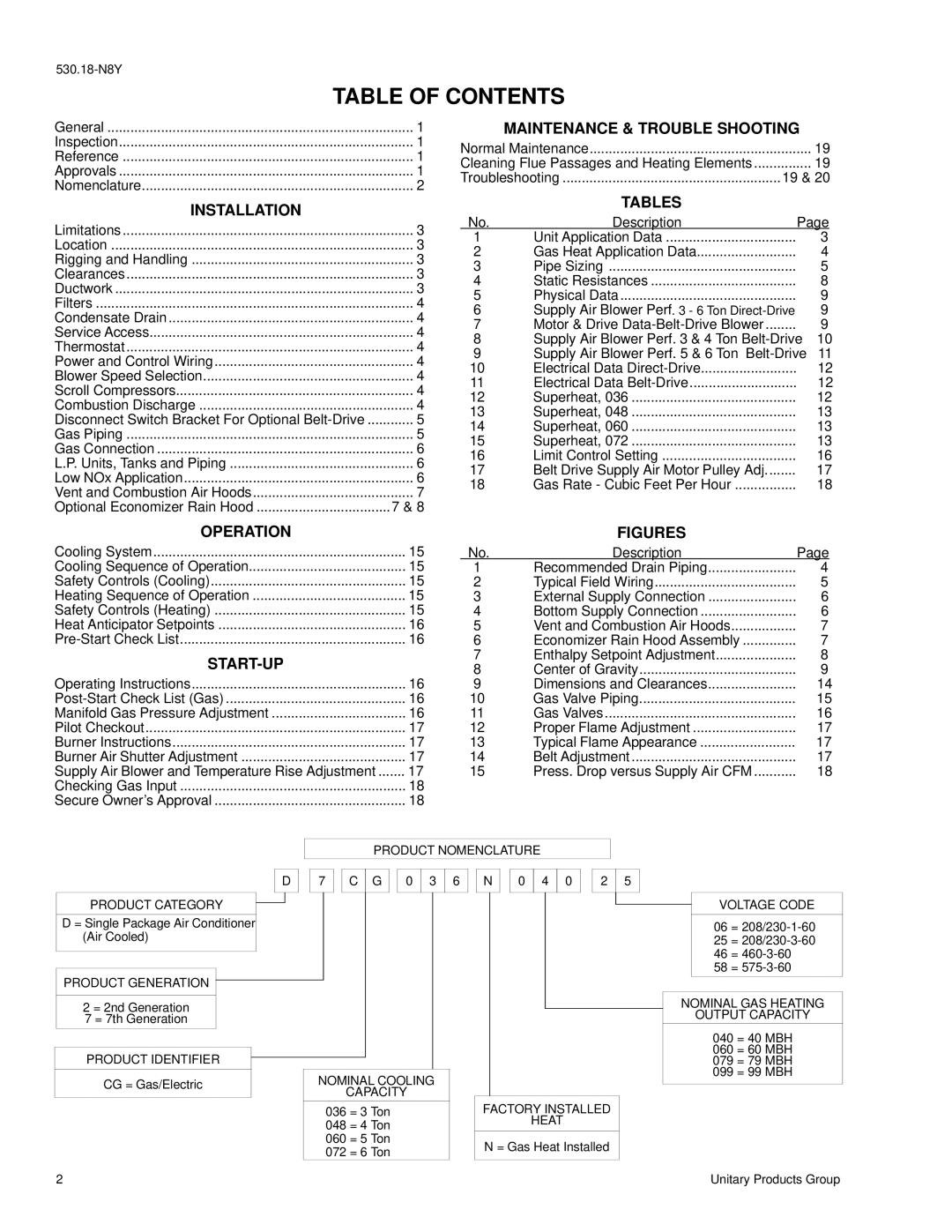 York D7CG 060, D7CG 036, D7CG 048, D2CG 072 installation instructions Table of Contents 