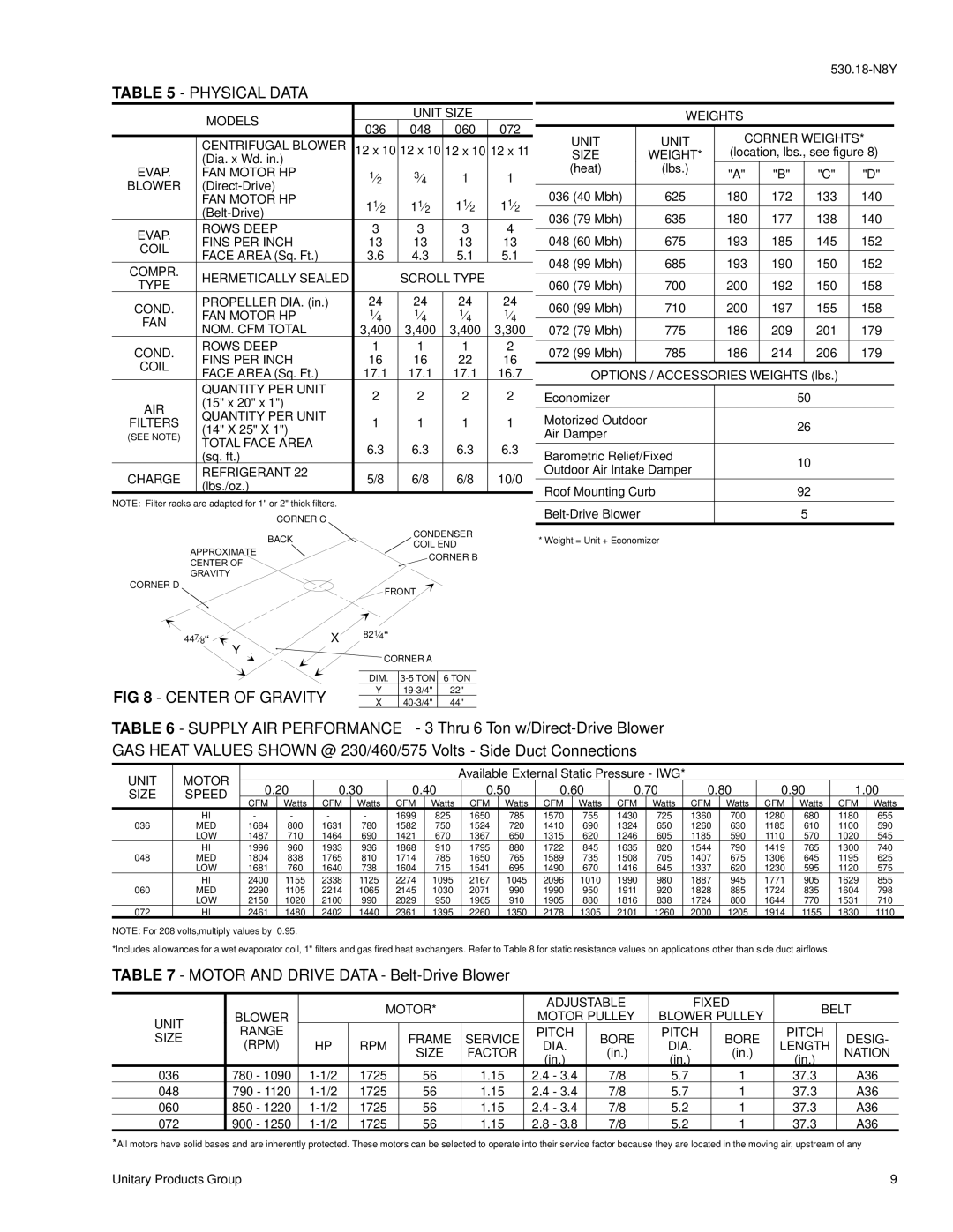 York D7CG 048, D7CG 036, D7CG 060, D2CG 072 installation instructions Physical Data, Center of Gravity 