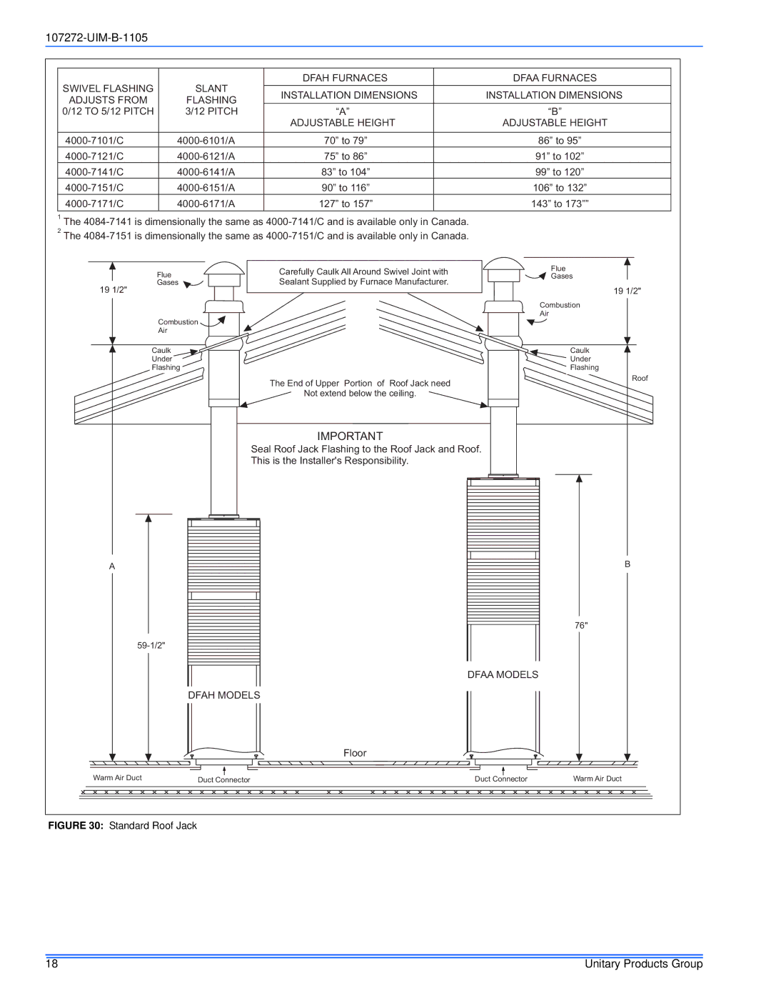 York DFAH, DFAA installation manual Dfaa Models Dfah Models 